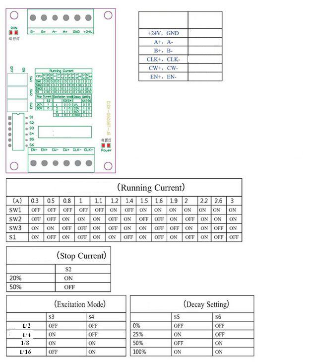 ชุดขับ stepping แบบ bipolar 4 สาย เอาไว้ทำ mini CNC